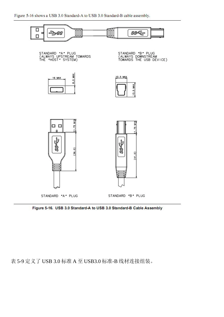 USB3.0线材规范中文版_第3页