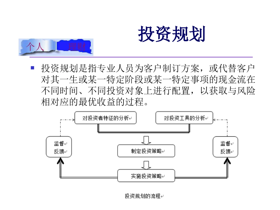 个人理财课件第04章投资规划[共51页]_第3页