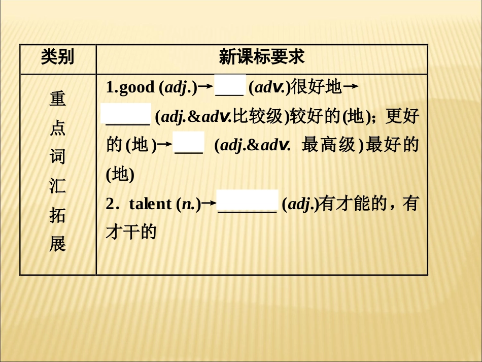 人教版英语一轮复习2八年级上Units3～4共73张PPT_第3页