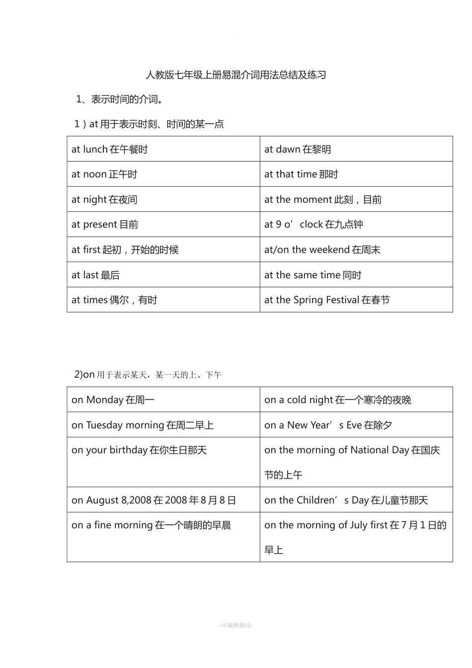 人教版七年级上册易混介词inonat用法总结及练习[共3页]_第1页