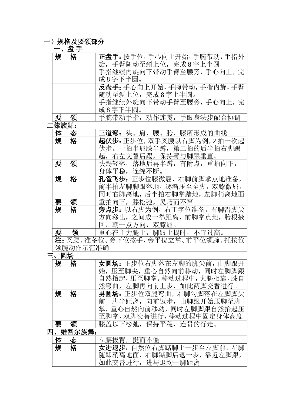 北京舞蹈学院中国舞教师考级8级教学法[共4页]_第1页