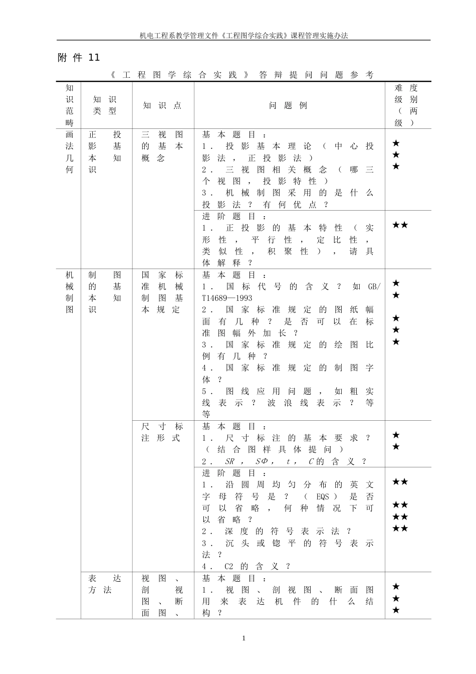 工程图学课程设计答辩提问问题参考_第1页