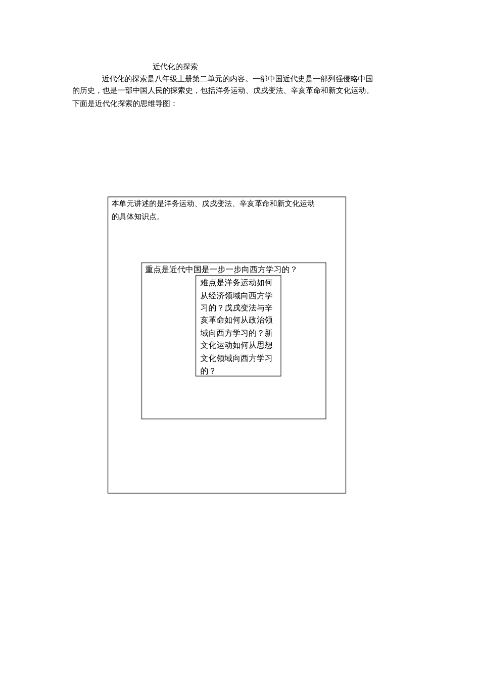 八年级上册第二单元近代化的探索思维导图_第1页