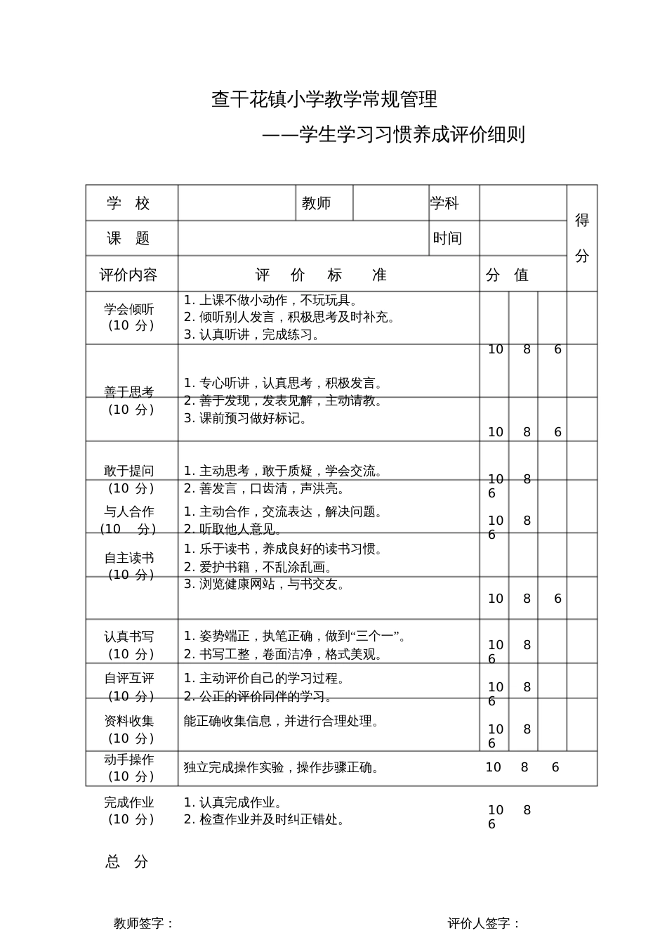 小学学生学习习惯养成评价细则_第1页