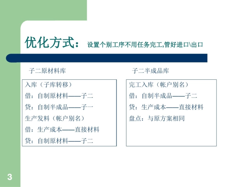 关于制造体系erp核算流程_第3页