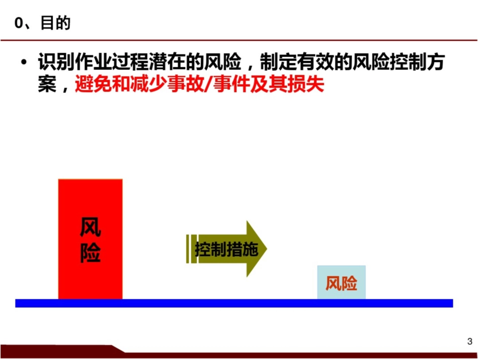 安风体系—作业风险评估_第3页