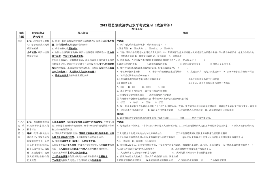 上海高中政治学业水平考试复习政治_第1页