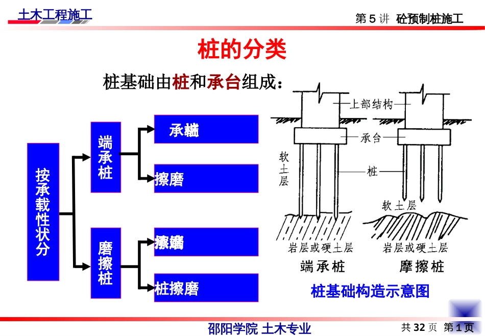 土木工程施工第5讲砼预制桩施工[共33页]_第2页