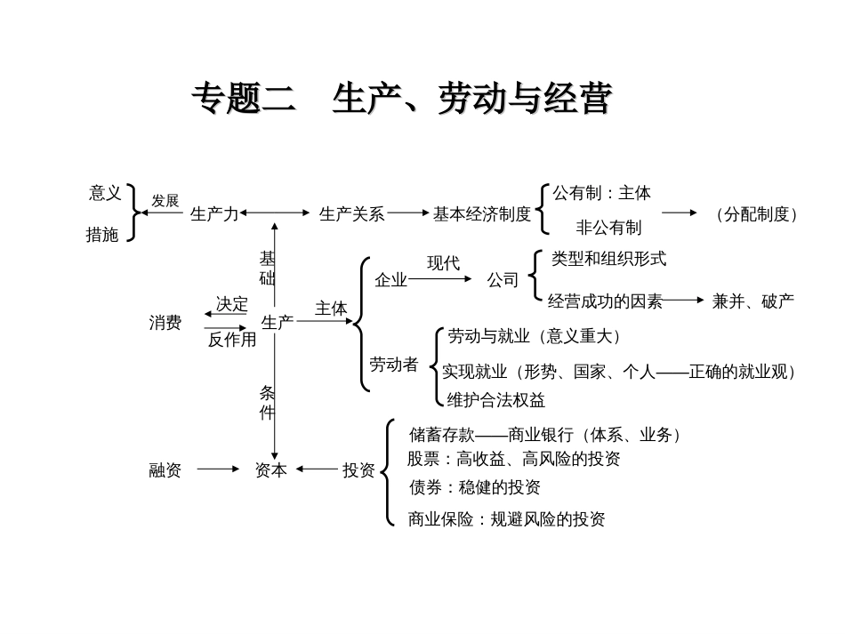 人教版高中政治知识体系图表完整版[共19页]_第2页