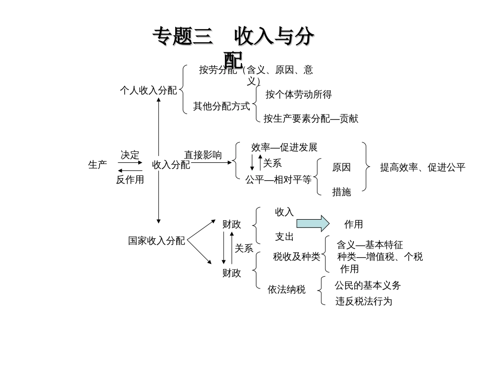 人教版高中政治知识体系图表完整版[共19页]_第3页