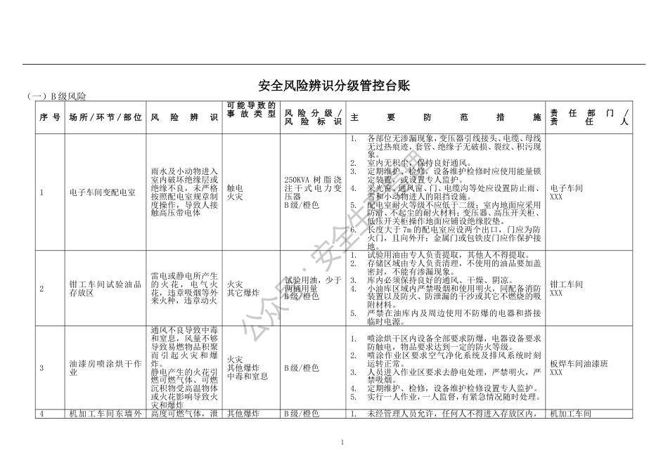 安全风险辨识与分级管控台账全套_第1页