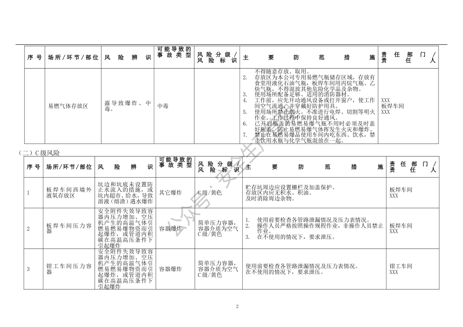 安全风险辨识与分级管控台账全套_第2页