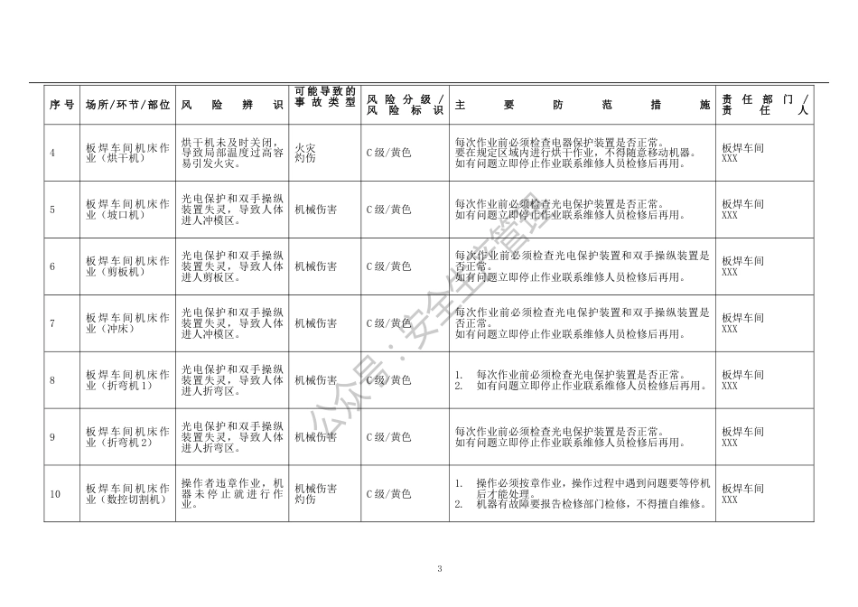 安全风险辨识与分级管控台账全套_第3页