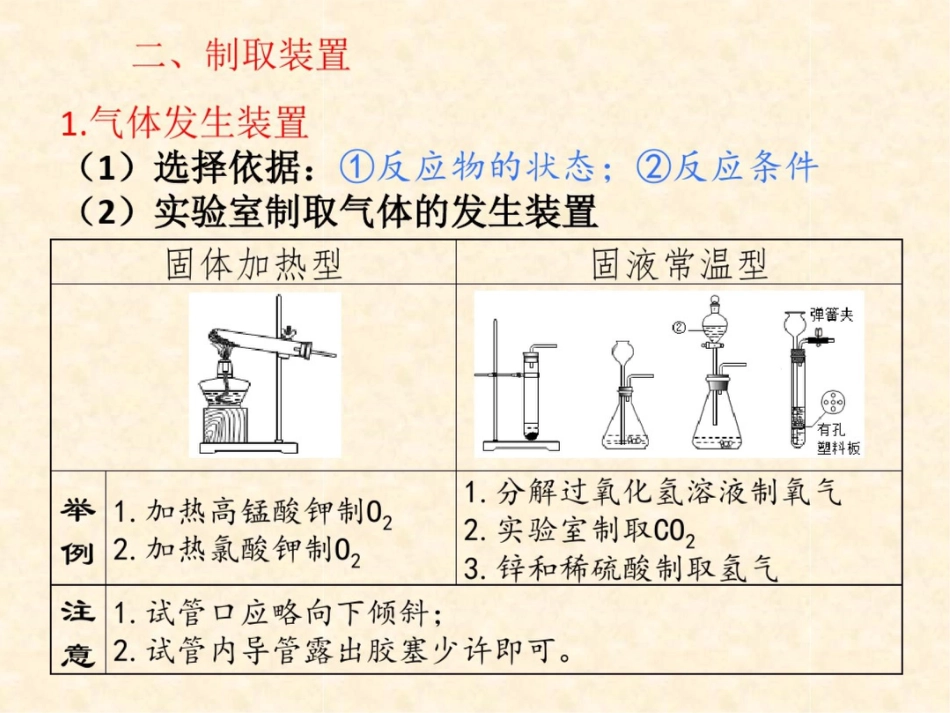 02气体的制备和净化_第3页