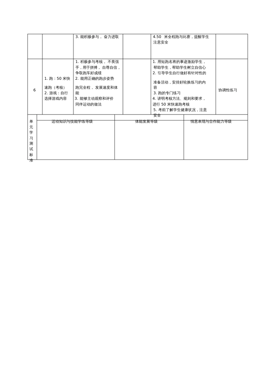 小学50米快速跑单元教学计划_第3页