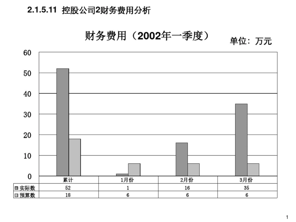 公司营运分析报告模版[共96页]_第2页