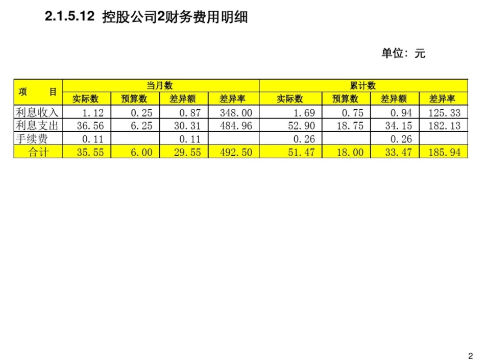 公司营运分析报告模版[共96页]_第3页