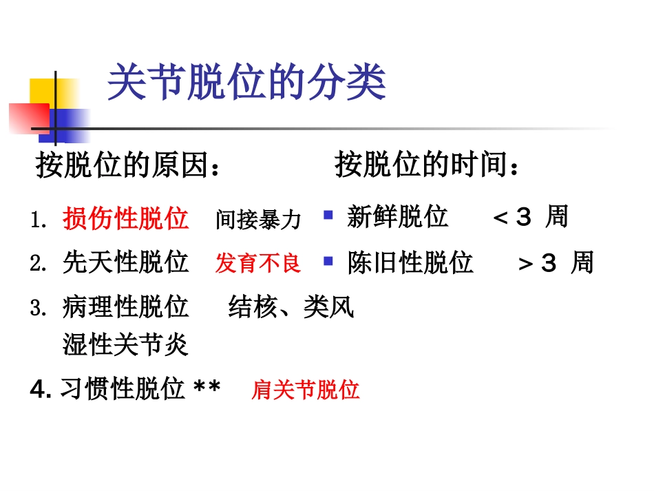 关节脱位病人的护理[共59页]_第3页