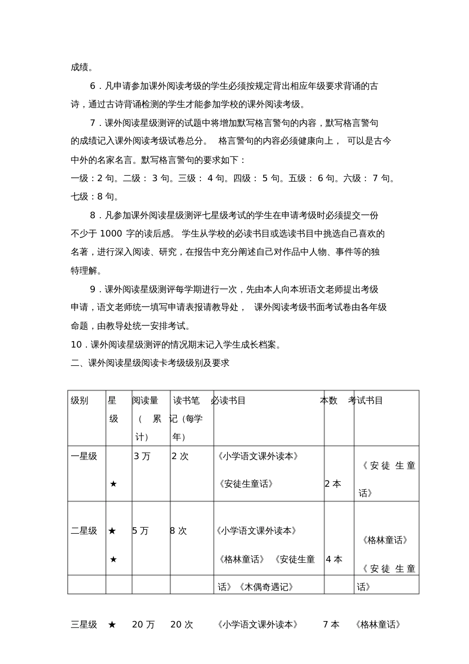 小学生课外阅读星级测评方案1_第2页