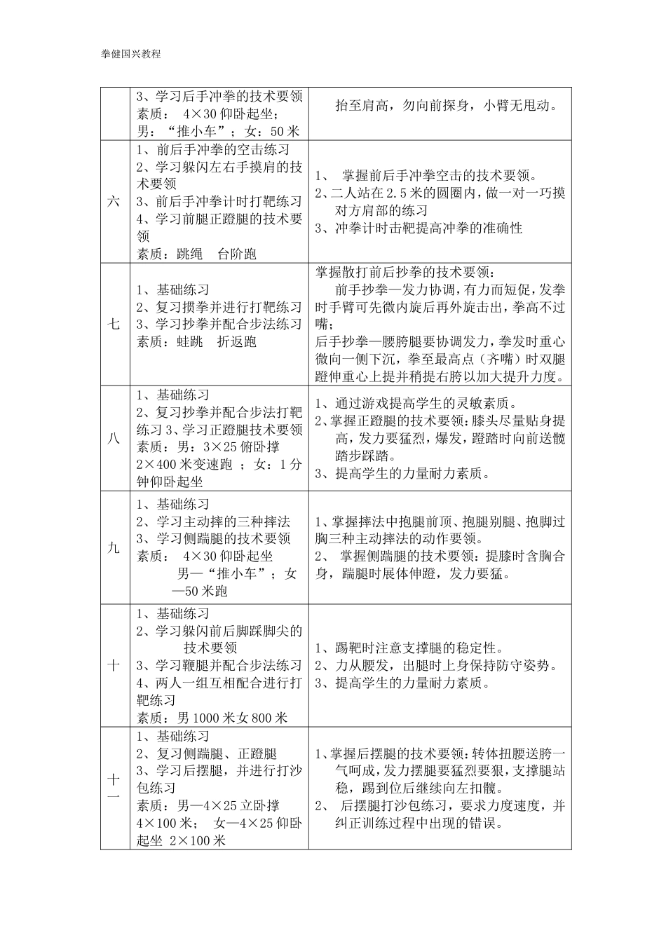 初级散打课程教学大纲[共5页]_第3页