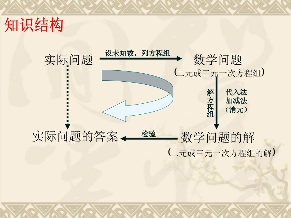 人教版七年级下学期数学第八章复习课件_第3页