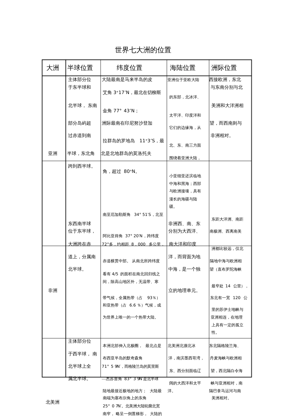 世界七大洲的位置_第1页