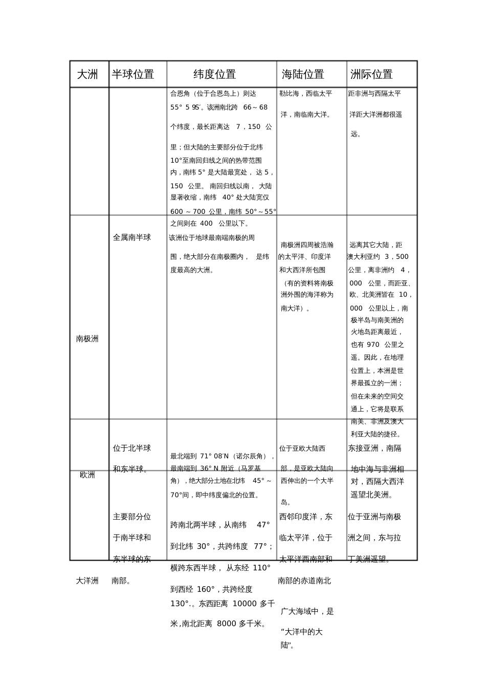 世界七大洲的位置_第3页