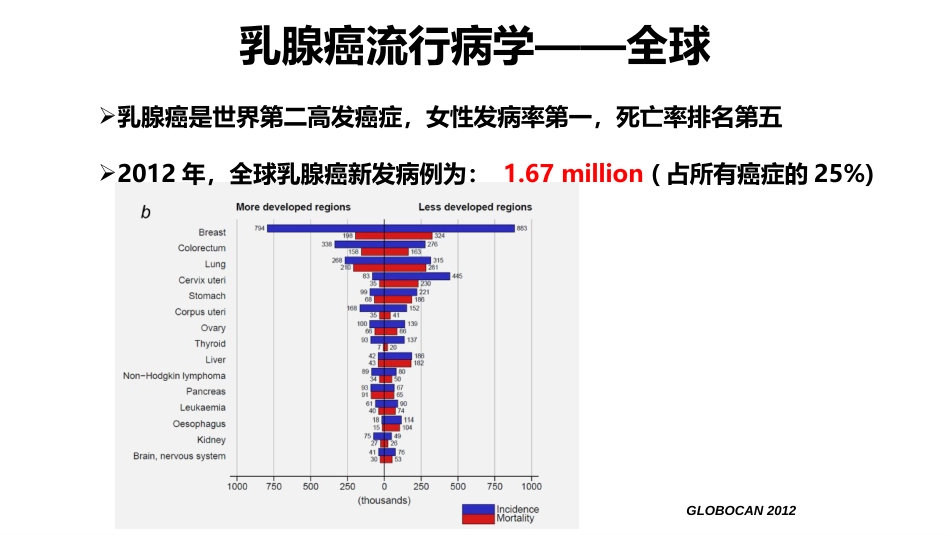 三阴性乳腺癌诊治现状PPT医学课件_第3页