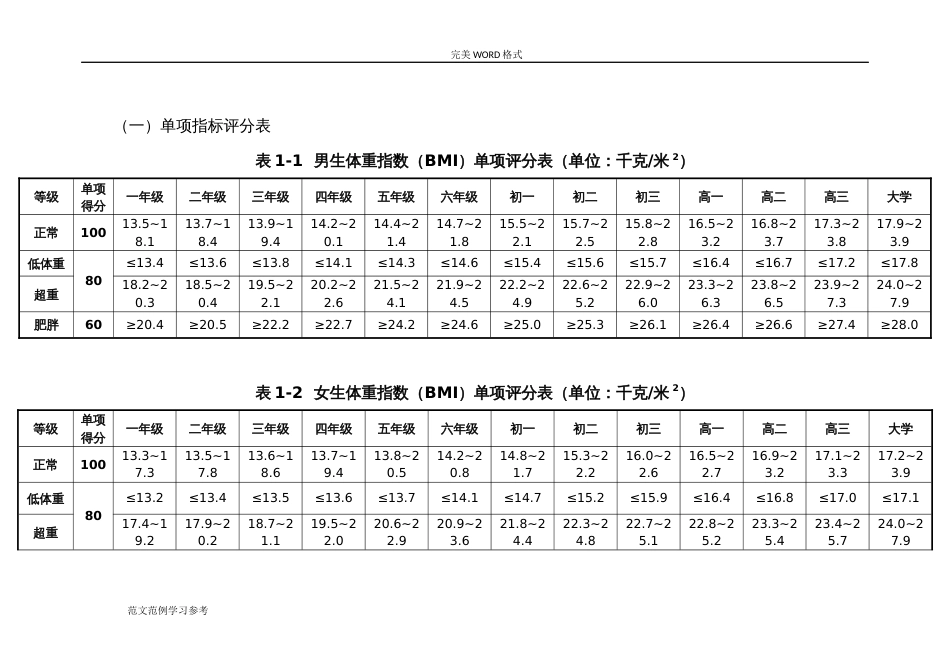 国家体质健康测试最新标准[完整版]_第1页