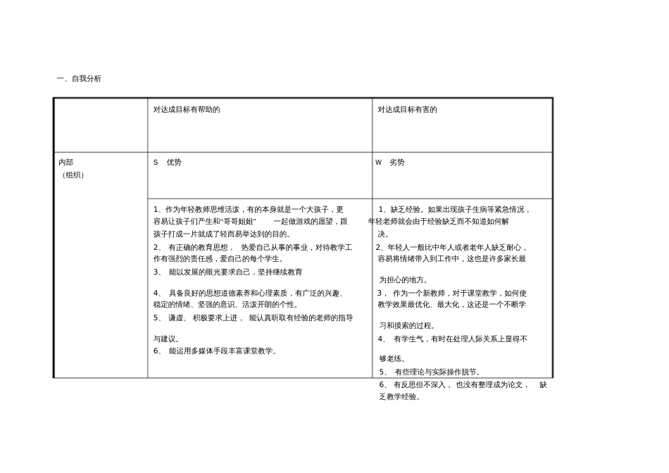 个人自我分析SWOT表[共3页]_第1页