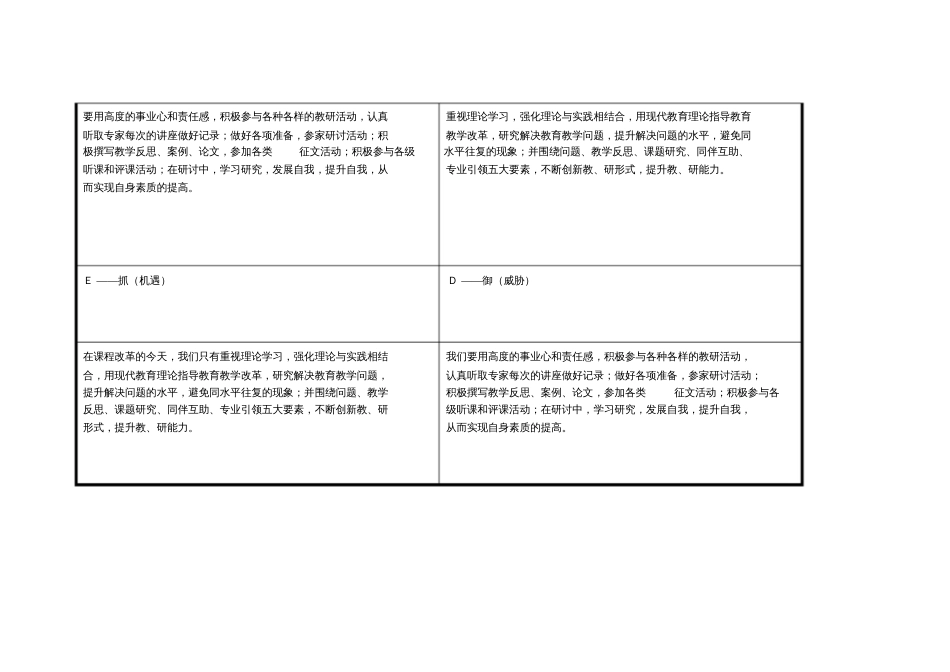 个人自我分析SWOT表[共3页]_第3页