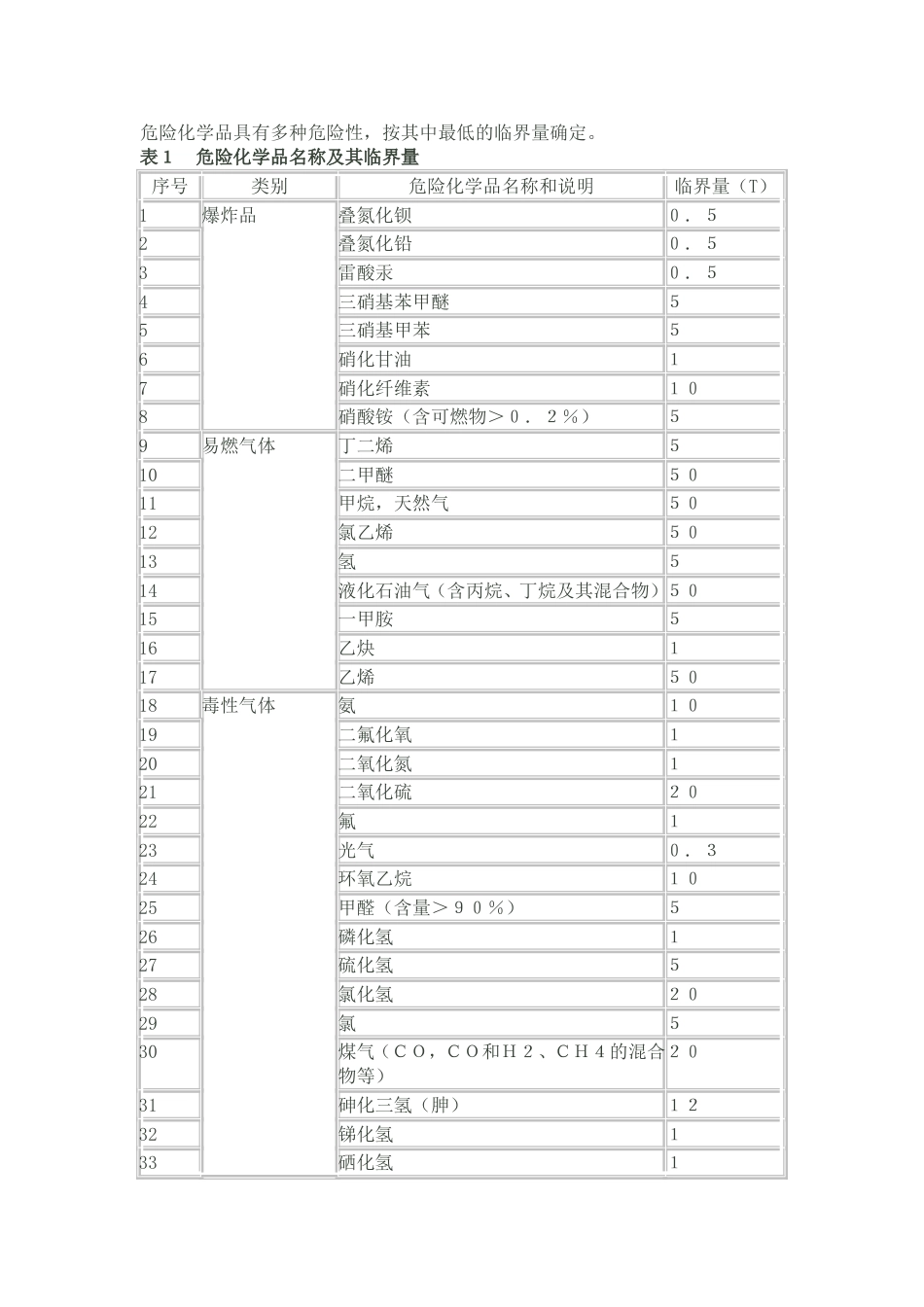 危险化学品重大危险源辨识[共5页]_第2页