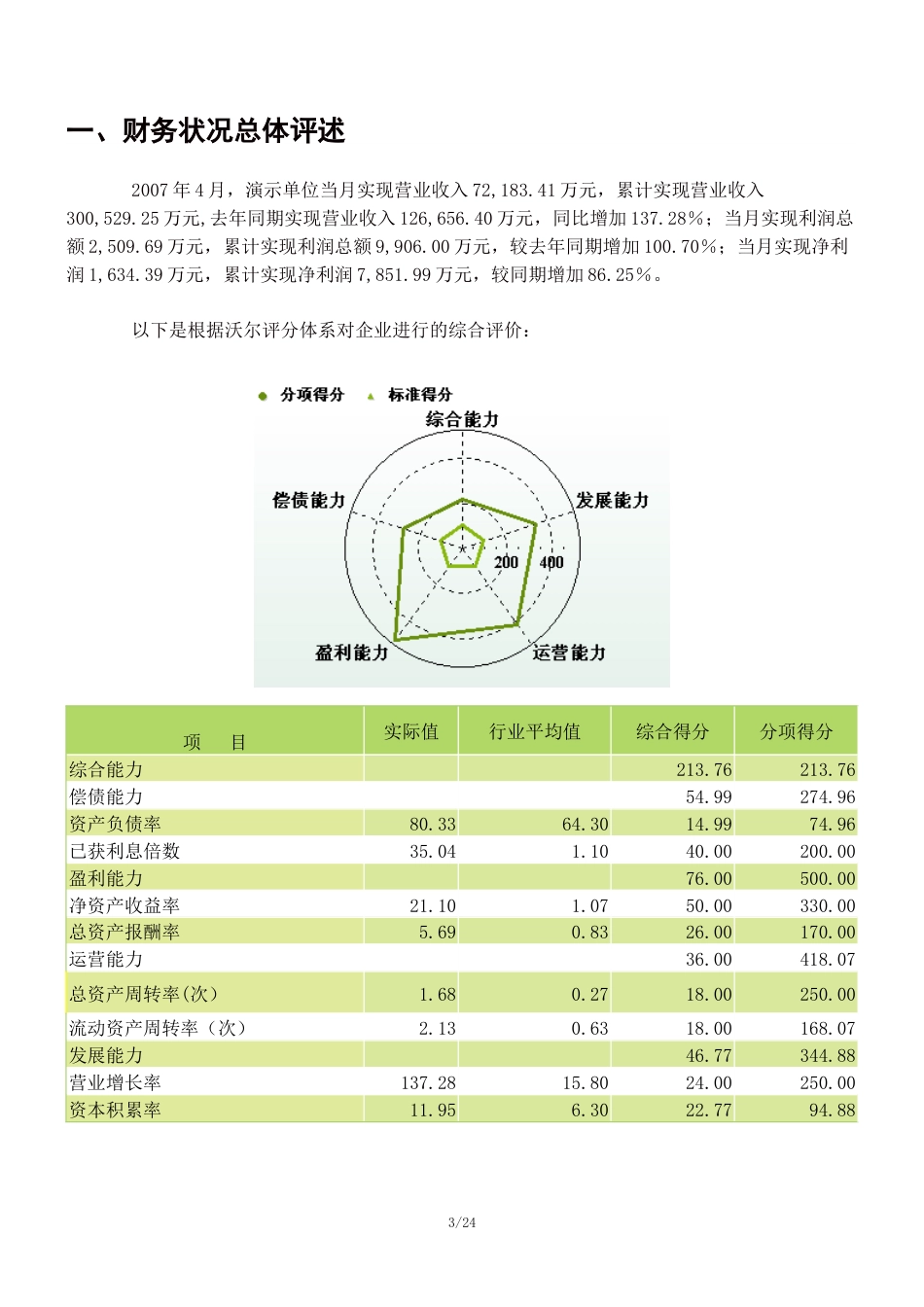 企业月度财务分析报告[共24页]_第3页