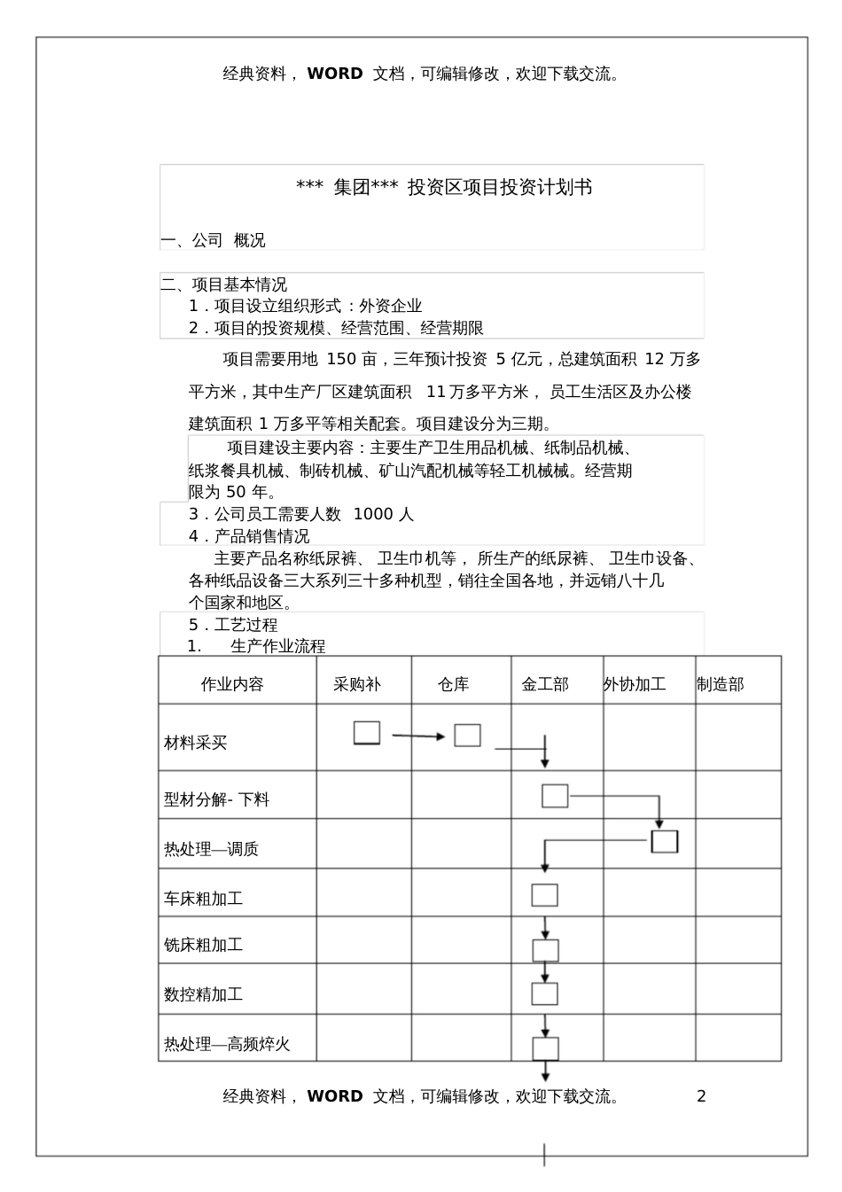 XX集团投资项目计划书7页_第2页