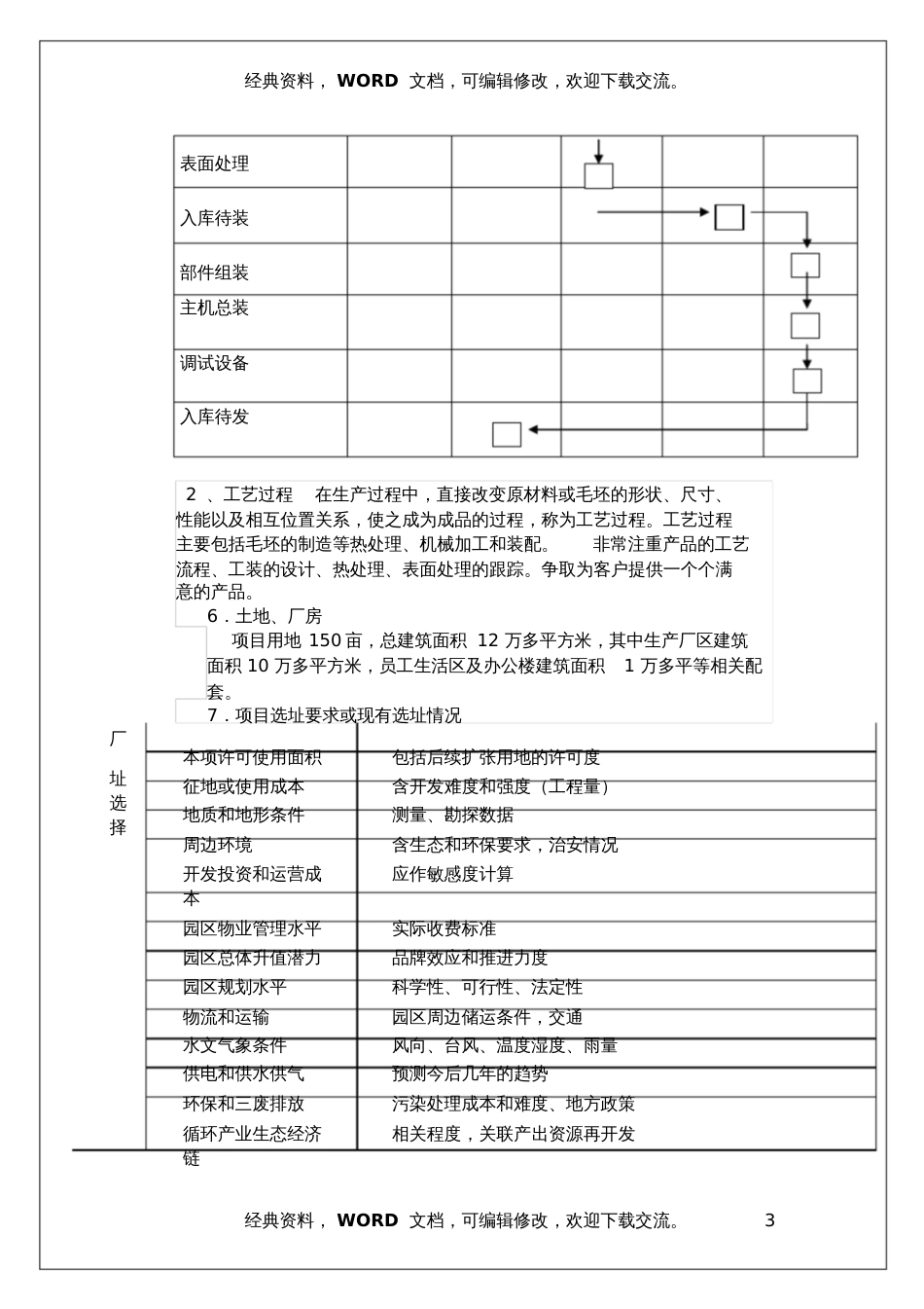 XX集团投资项目计划书7页_第3页