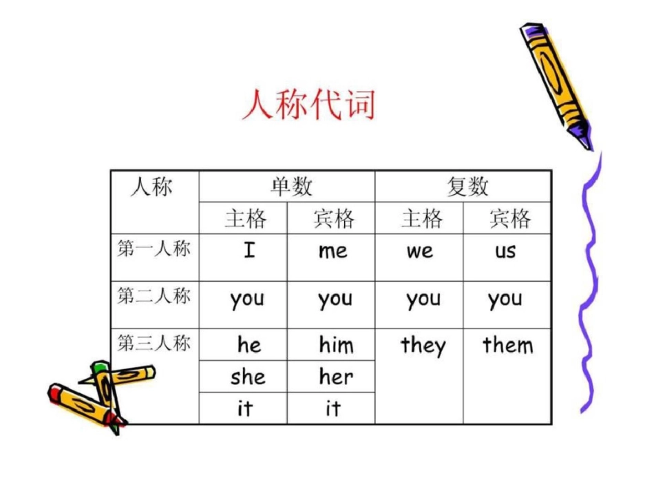 小学英语基础知识1469454049_第3页