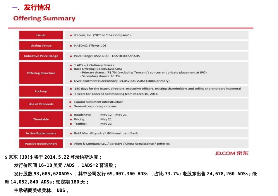 京东IPO路演PPT中文版[共27页]_第2页