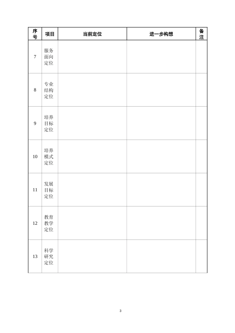 00高等职业院校在现代职业教育体系中的定位现状与构想调查问卷_第3页