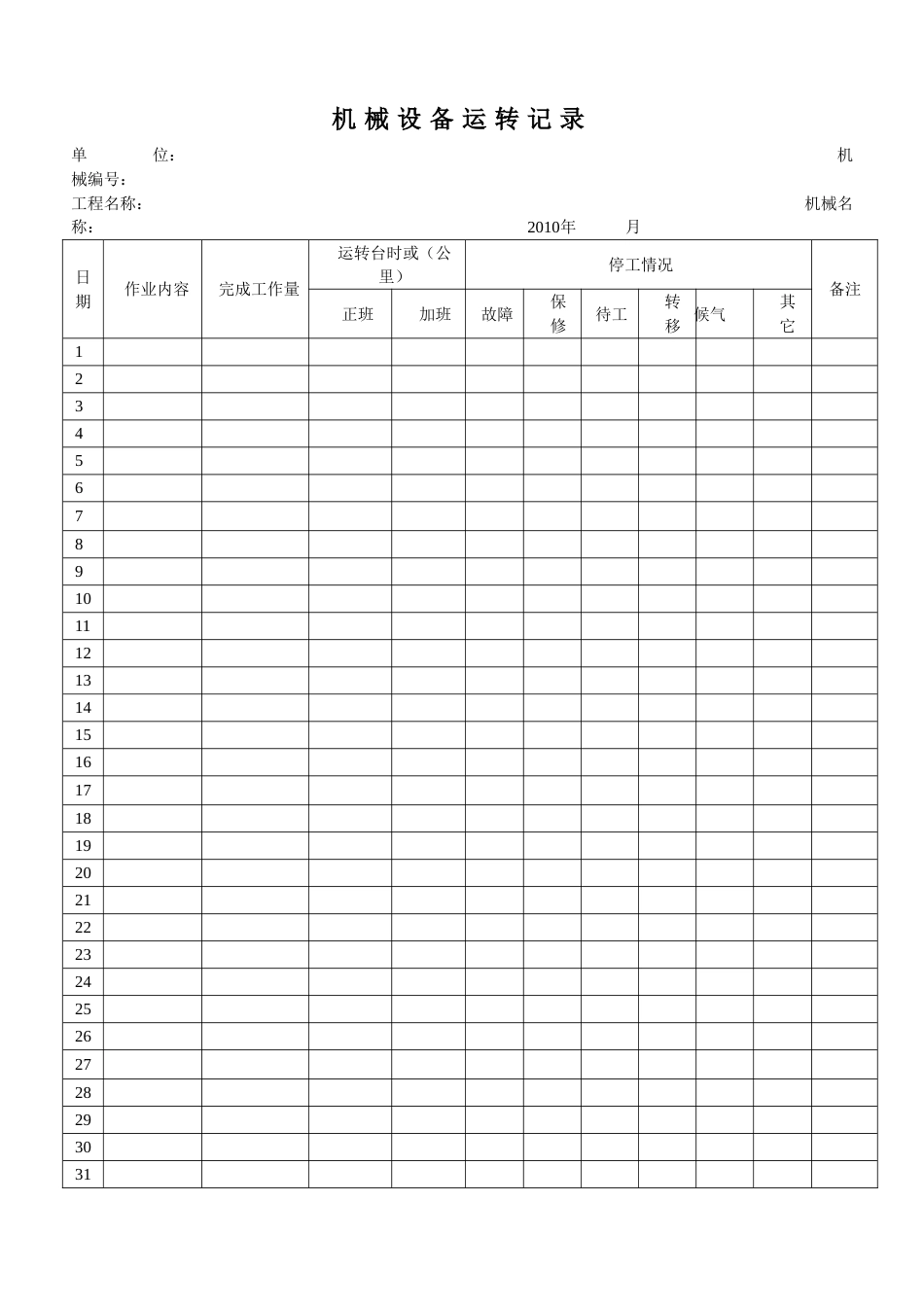 10.塔吊每日班前安全检查记录表_第3页