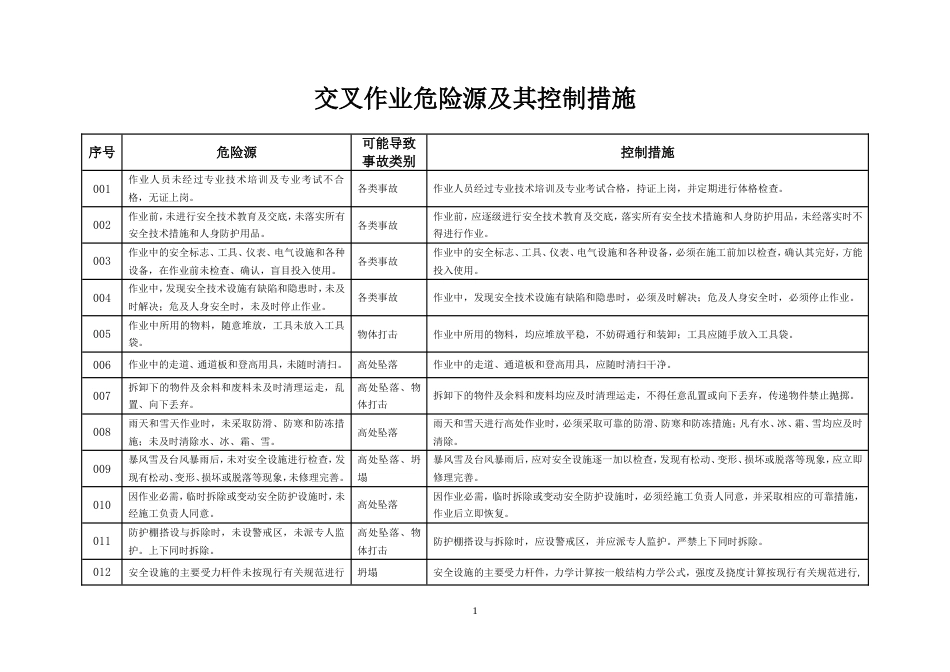 交叉作业危险源及其控制措施[共2页]_第1页