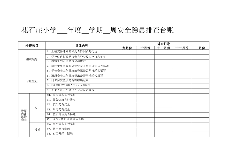 [小学]安全隐患排查台账[共9页]_第3页