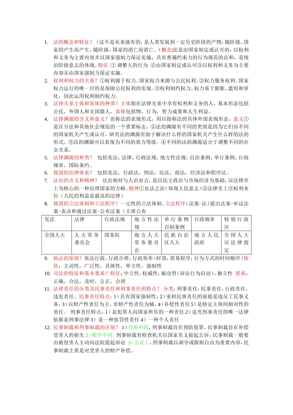 公招综合基础知识法律部分整理[共7页]_第1页