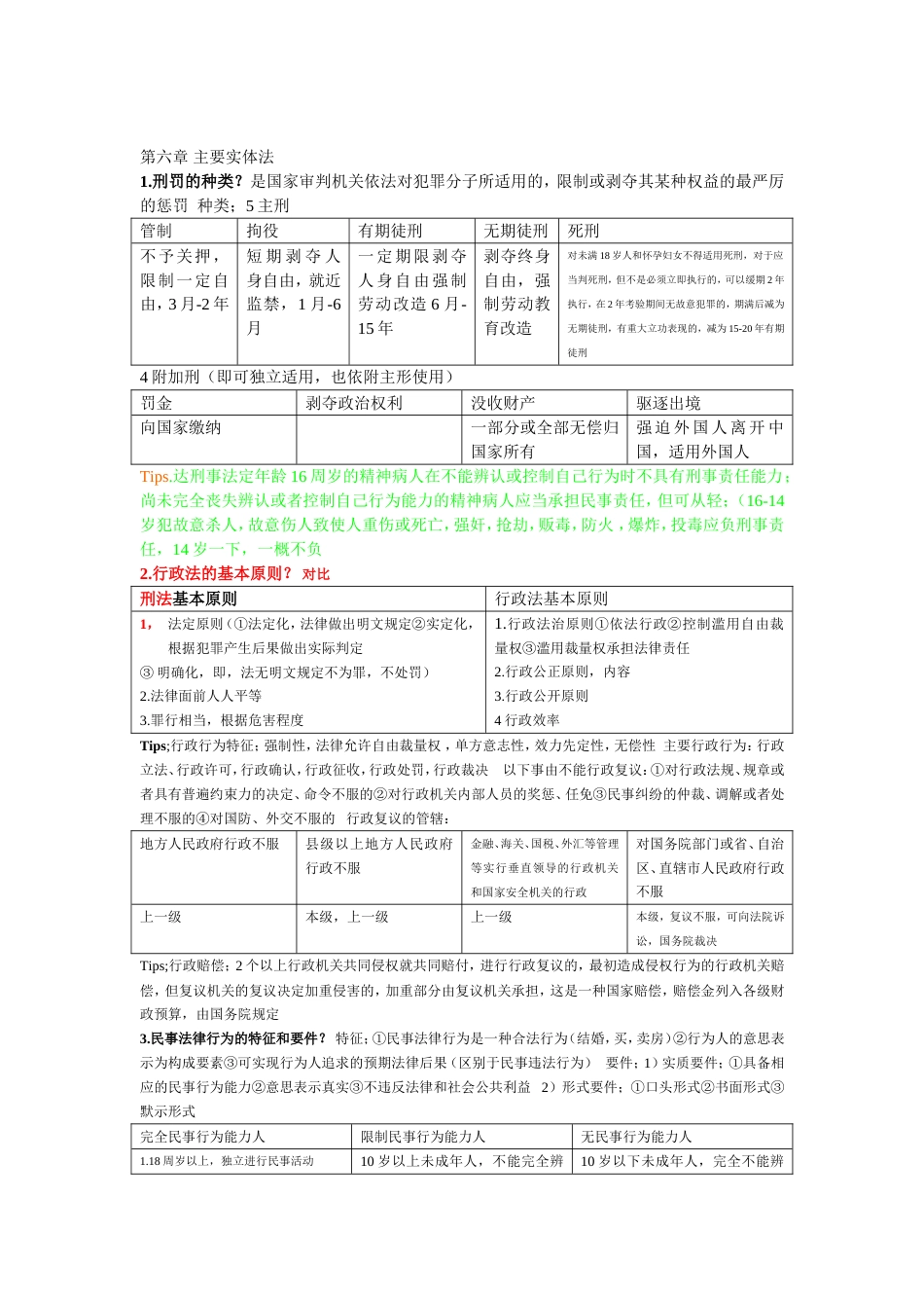 公招综合基础知识法律部分整理[共7页]_第3页