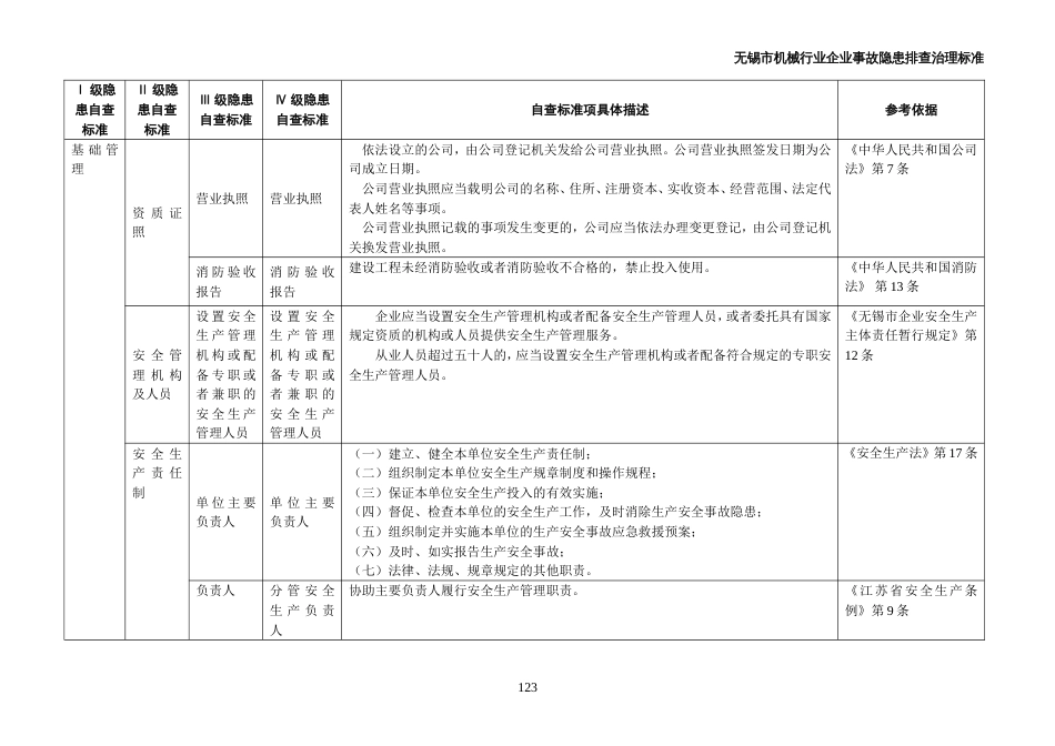 04无锡市机械行业企业事故隐患排查治理标准[共1页]_第1页