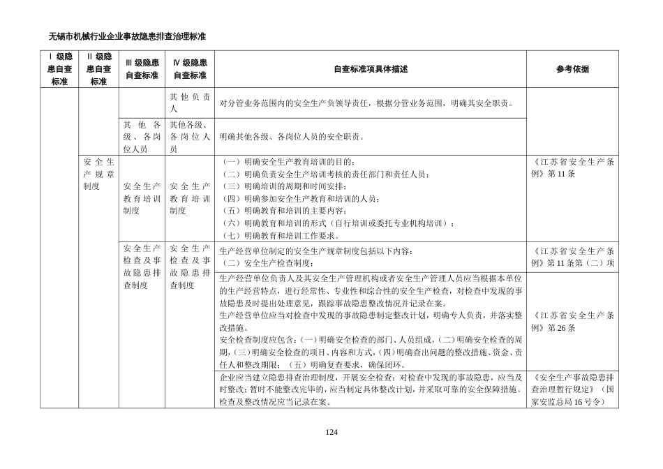 04无锡市机械行业企业事故隐患排查治理标准[共1页]_第2页