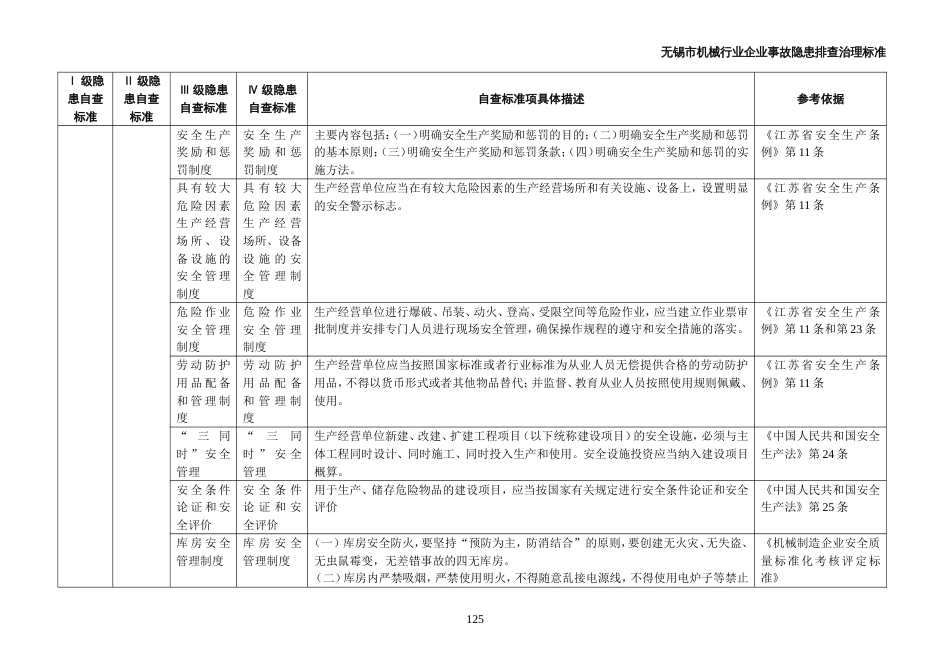 04无锡市机械行业企业事故隐患排查治理标准[共1页]_第3页