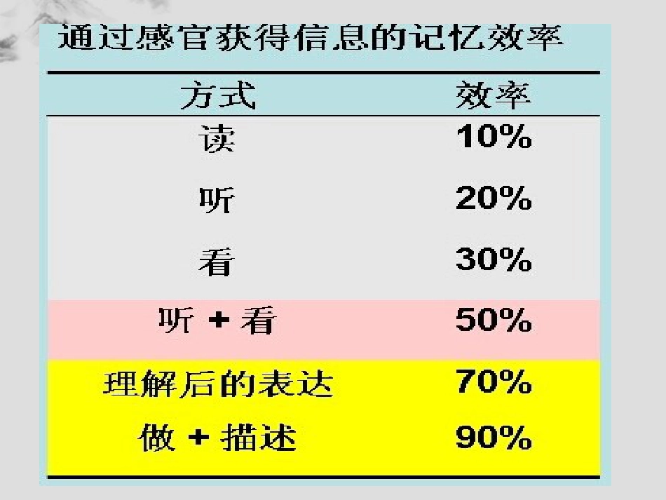 三明治教学法[共23页]_第3页