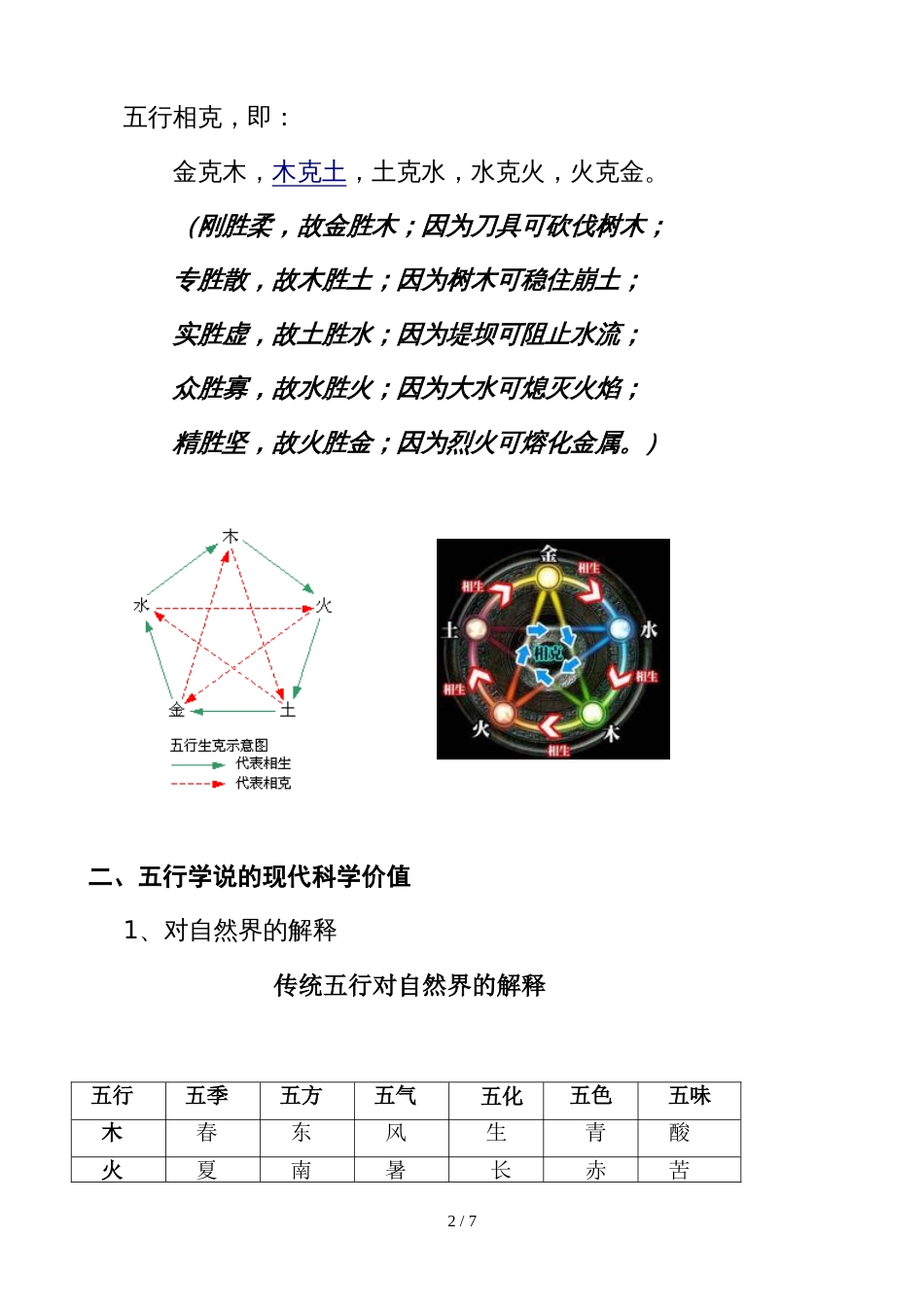 五行现代科学价值_第2页