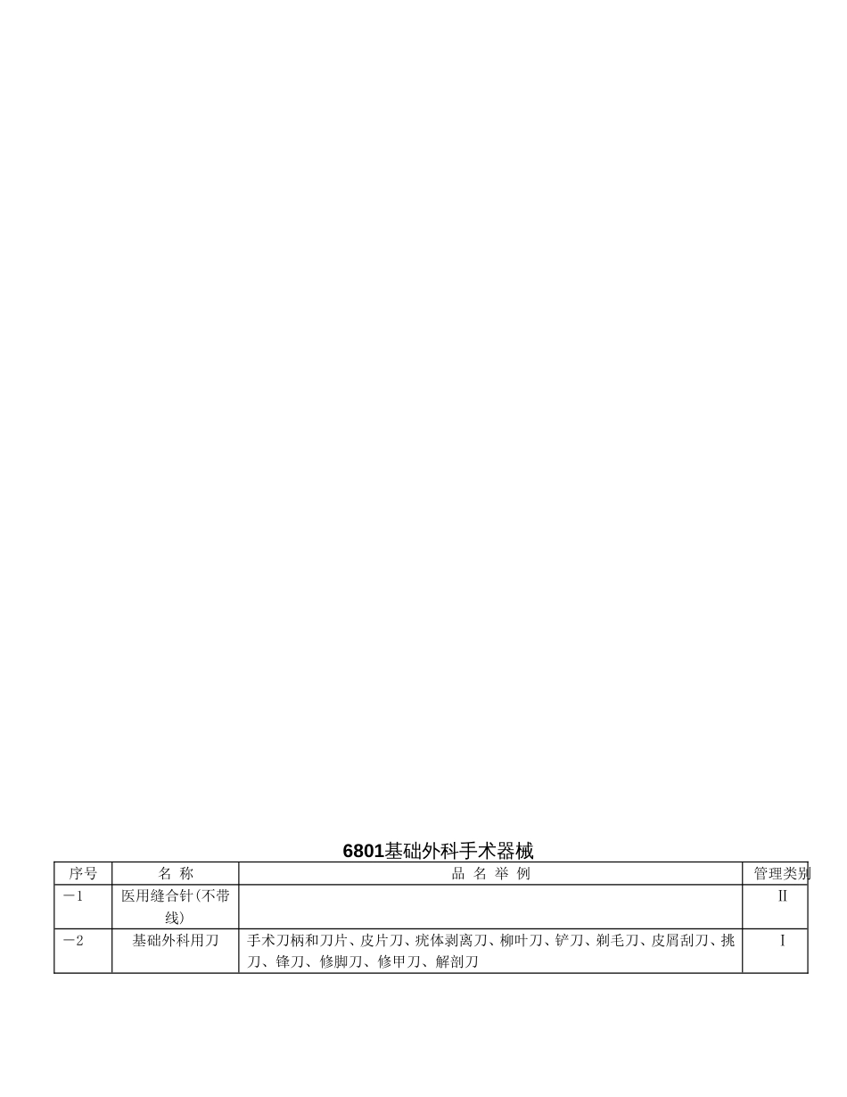 【整理】医疗器械分类目录新版_第1页