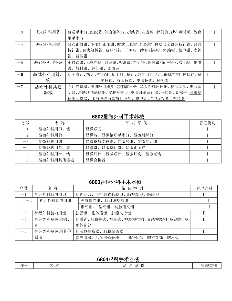 【整理】医疗器械分类目录新版_第2页